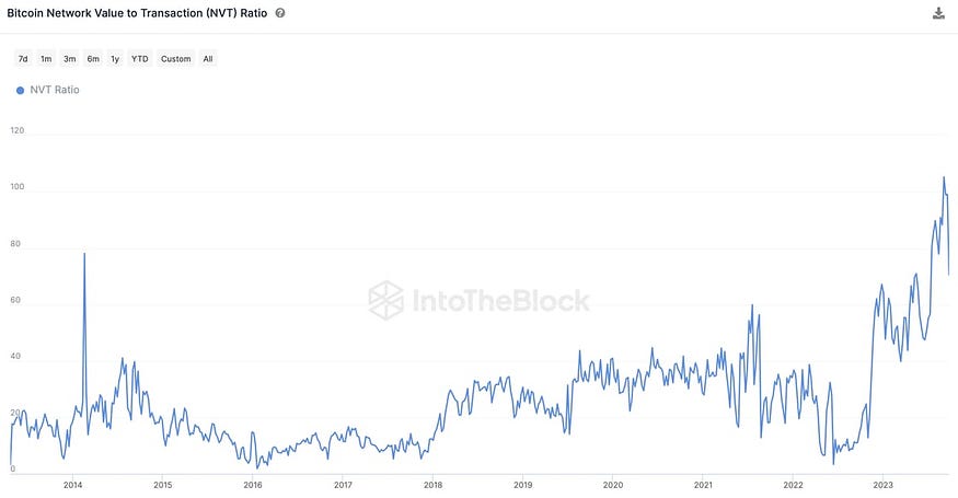 Analist Açıkladı! Tahvil Çöküşü Bitcoin’i Güçlendiriyor mu? Analist Açıkladı! Tahvil Çöküşü Bitcoin’i Güçlendiriyor mu?