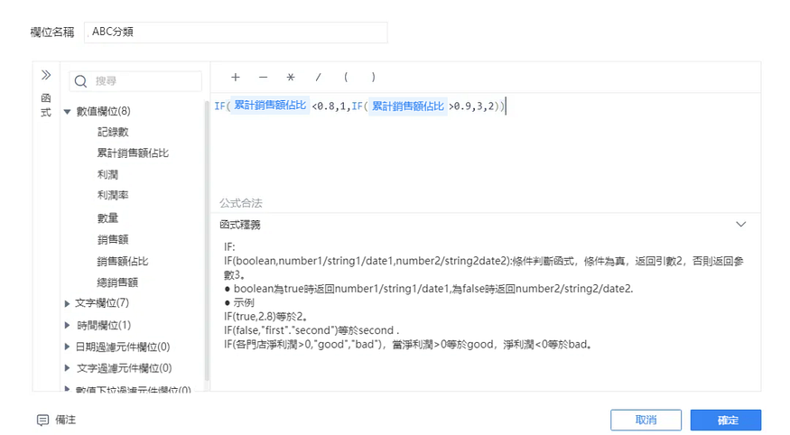 經營超市越來越難！你需要這份超市盈虧資料分析教程