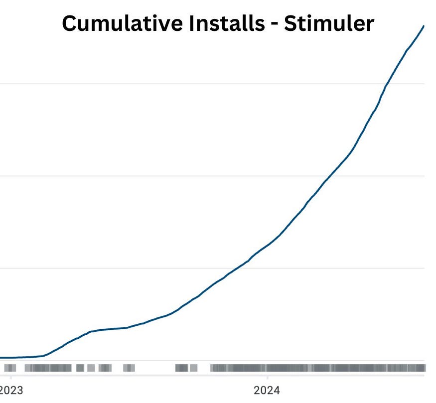 Cumulative Installs- Stimuler