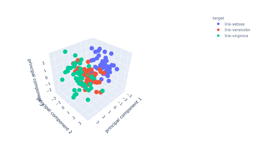 Data reduction using variance threshold, univariate feature selection ...