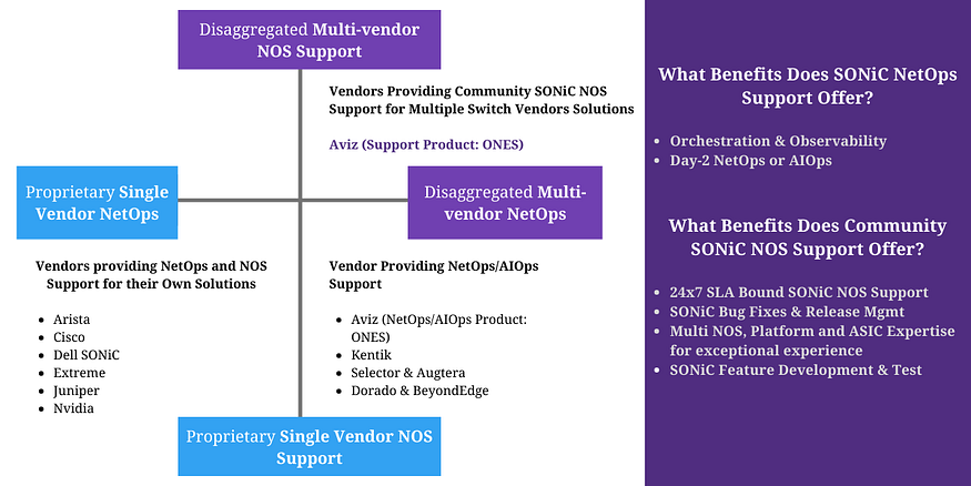 NetOps & SONiC Support Landscape