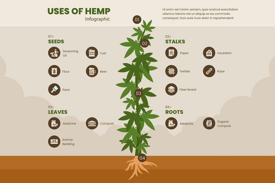 Hemp-derived products