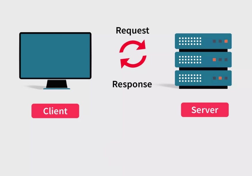 Summary of Chapter 1 of the Web Programming lesson. | by Somchansaechao ...