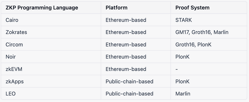 Source: Bing Ventures