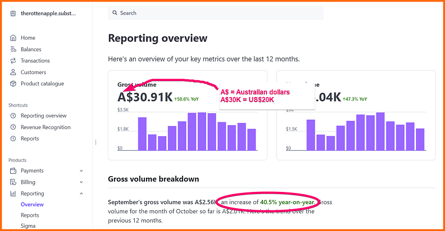 How I Earn Money With Substack There Are So Many Ways To Do It This