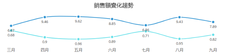 “萬物付費時代”已然來臨,如何讓你的會員更加值錢? “萬物付費時代”已然來臨,如何讓你的會員更加值錢?