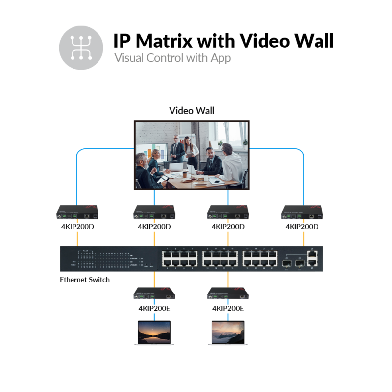 HDMI over IP vs HDBaseT: What Is the Difference?