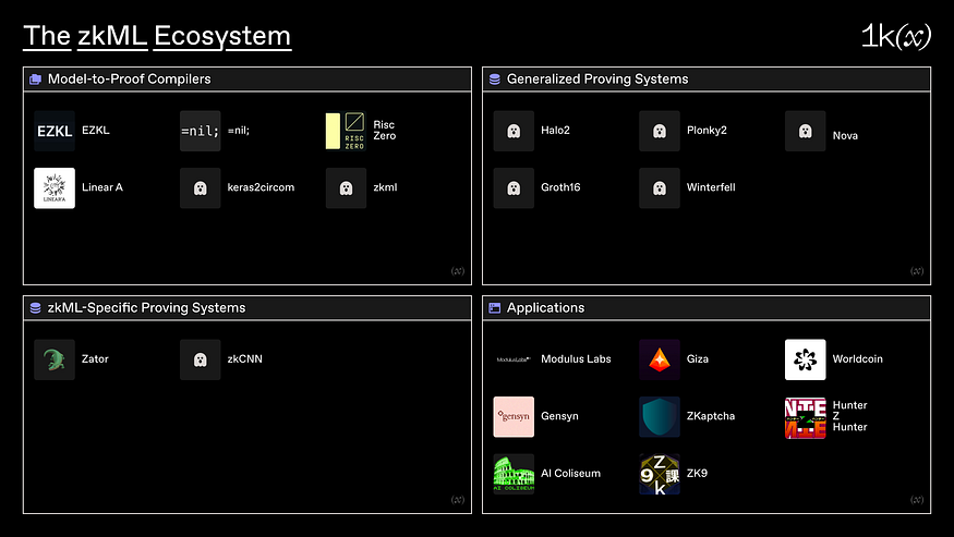 ZKML+DePIN会发生什么？