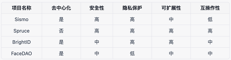 一文看清数字身份的宿命和革命