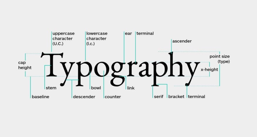 Typography Basics for UI Designing | by Urvashi Kaushik | Bootcamp | Medium