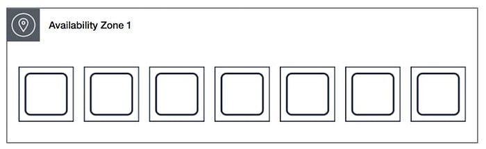 Image of spread placement group