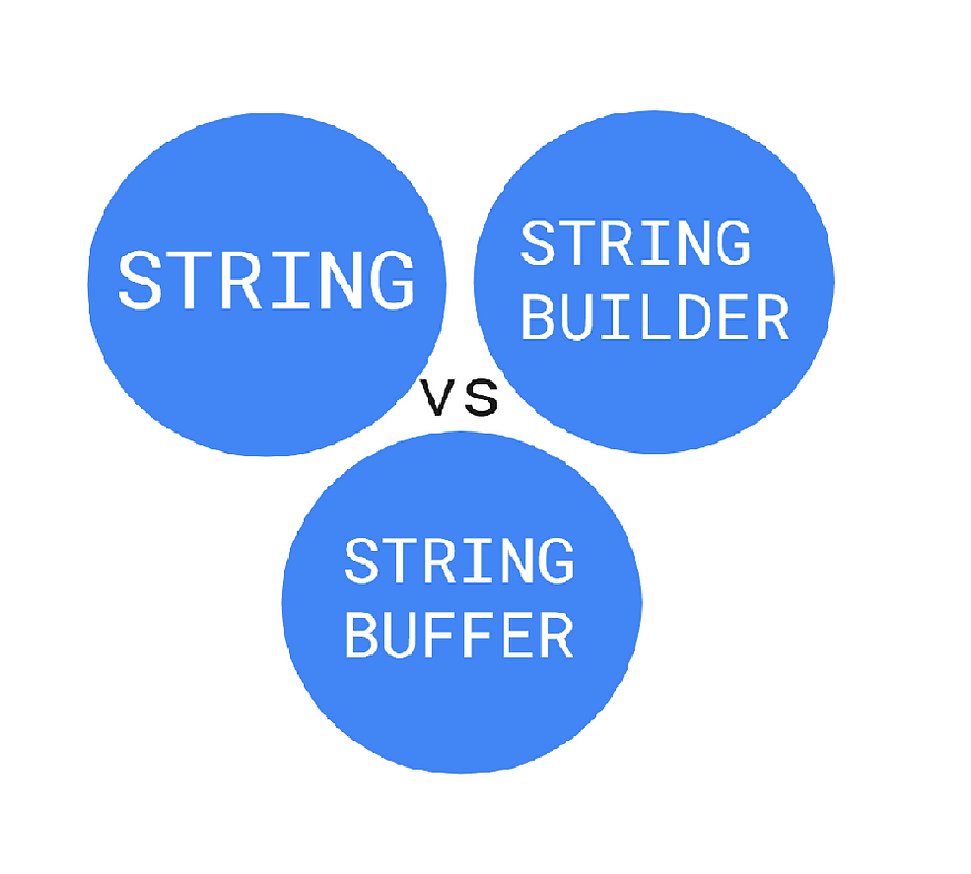 Java’da String, StringBuilder və StringBuffer Nədir? | by Rafael ...