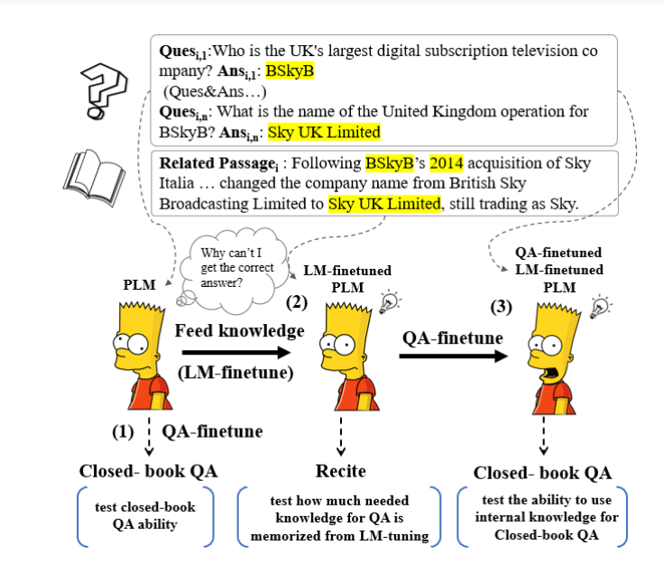 How to Fine-tune Llama 2 with LoRA for Question Answering: A Guide for  Practitioners