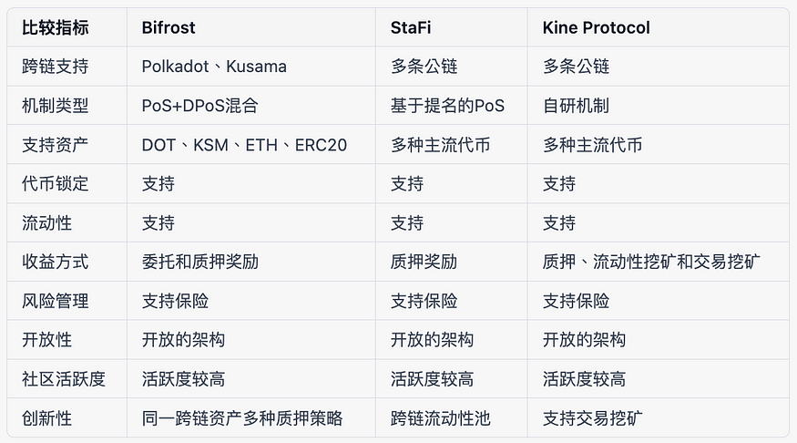 探讨跨链质押衍生品协议的未来