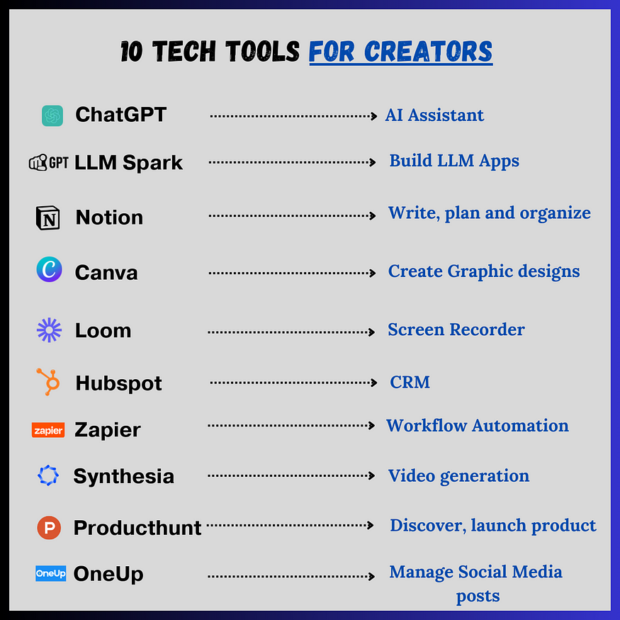 Best 10 Tech Tools for Creators. Check out these amazing 10 tech tools ...