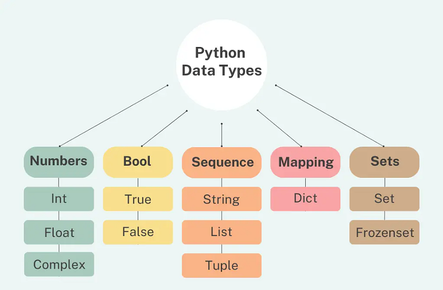 “Python: The Language That Speaks Your Logic.” | by Likith MR | Oct ...