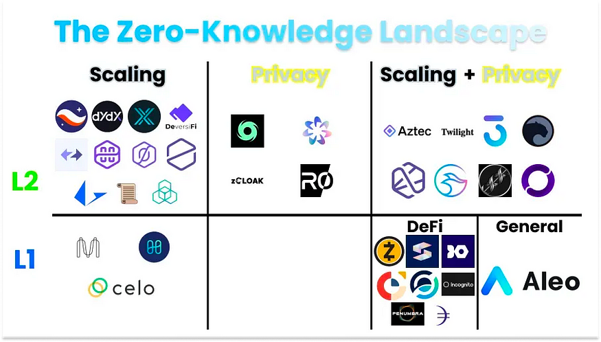 ZKP时代的隐私公链：Aleo的技术潜力及优劣势对比