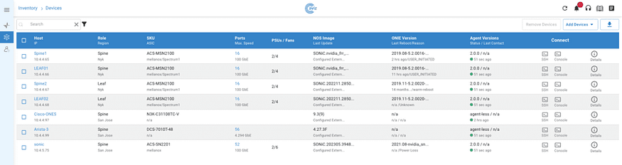 Figure-1 : Device inventory