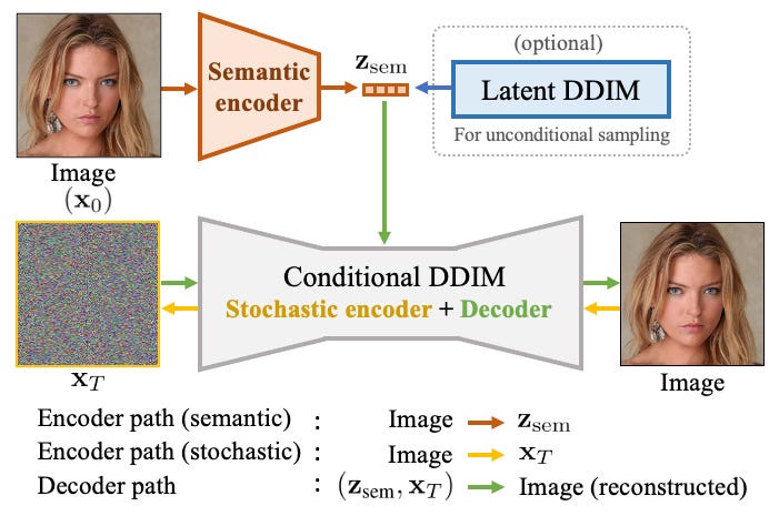 DAE Talking: High Fidelity Speech-Driven Talking Face Generation with Diffusion Autoencoder