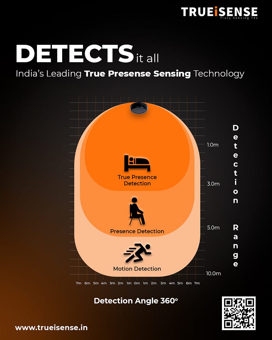 presence sensing
