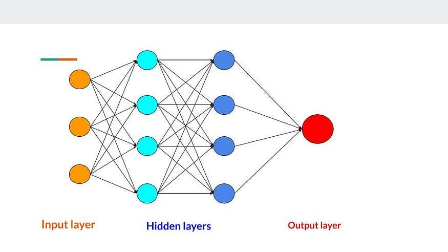 Handwritten Digit Recognition. Neural network mimic the working of how ...