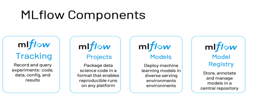 Databricks’ ML Flow: A Platform for Machine Learning Lifecycle | by ...