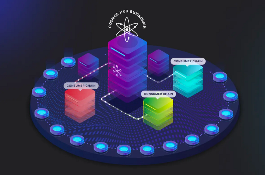 Cosmos應用鍊為何會成為眾多開發者的首選？