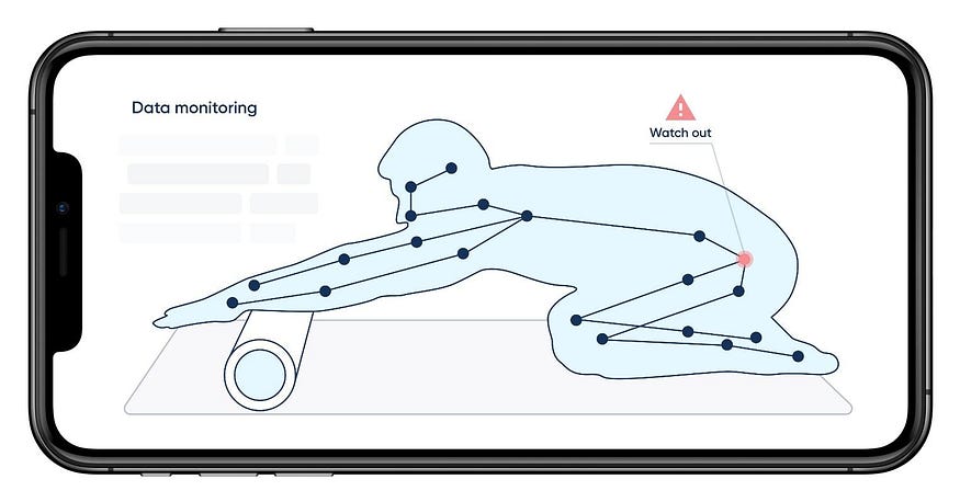 CV based pose detection real-time feedback, by Abto Software