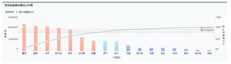 經營超市越來越難！你需要這份超市盈虧資料分析教程