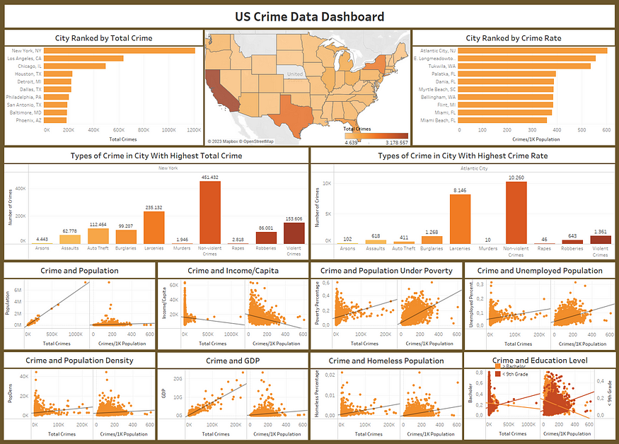 โNavigating Crime Landscapes: A Tale of Two Tools โ Tableau vs. Google
