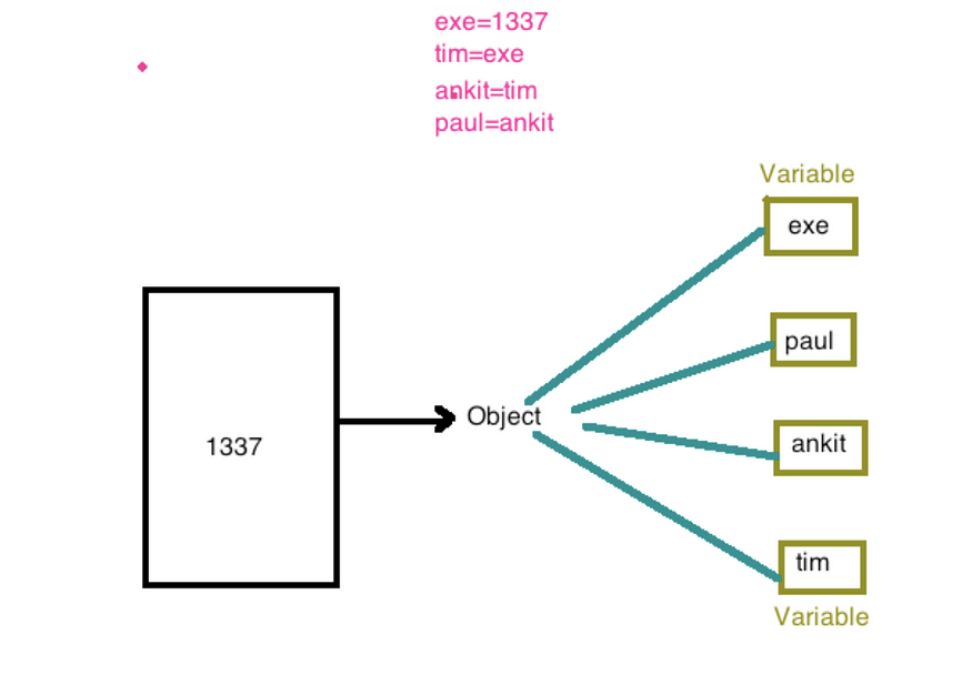 12 Essential Concepts Every Python Programmer Should Understand | by ...
