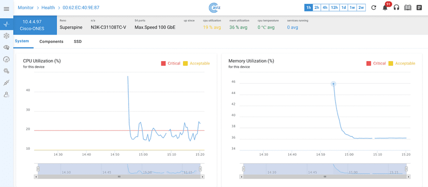 Multi-NOS Telemetry