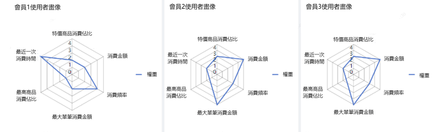 “萬物付費時代”已然來臨,如何讓你的會員更加值錢? “萬物付費時代”已然來臨,如何讓你的會員更加值錢?