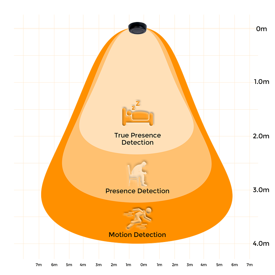 true presence sensor