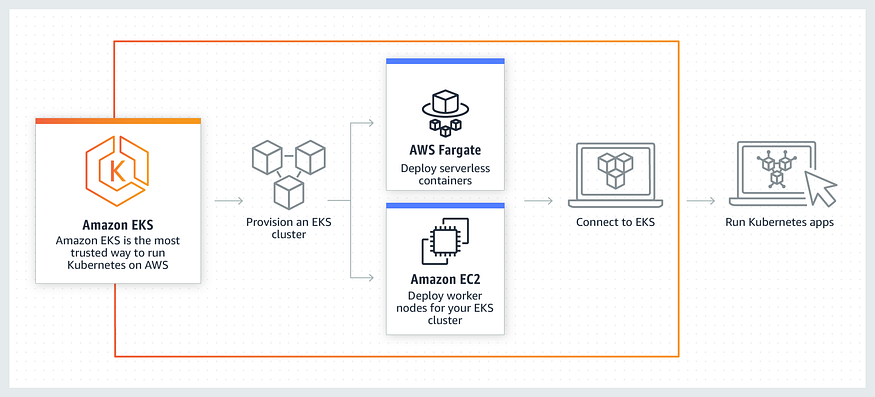 A Data Scientist’s Guide To Getting Started With Kubernetes On AWS