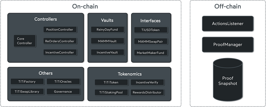 尋找算法穩定幣的原生之錨