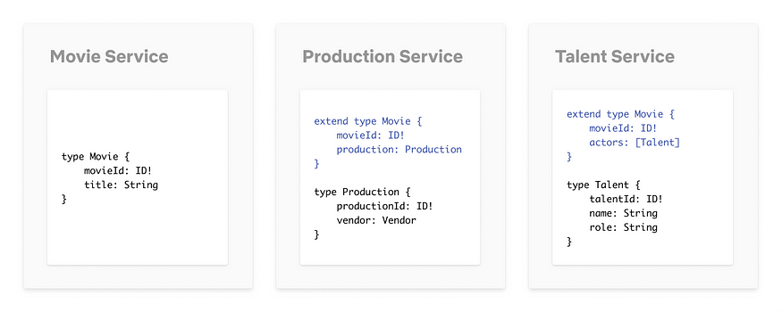 Federating the movie type