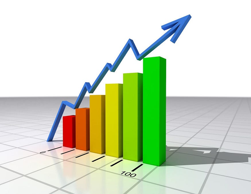 Predicting Sales using R programming