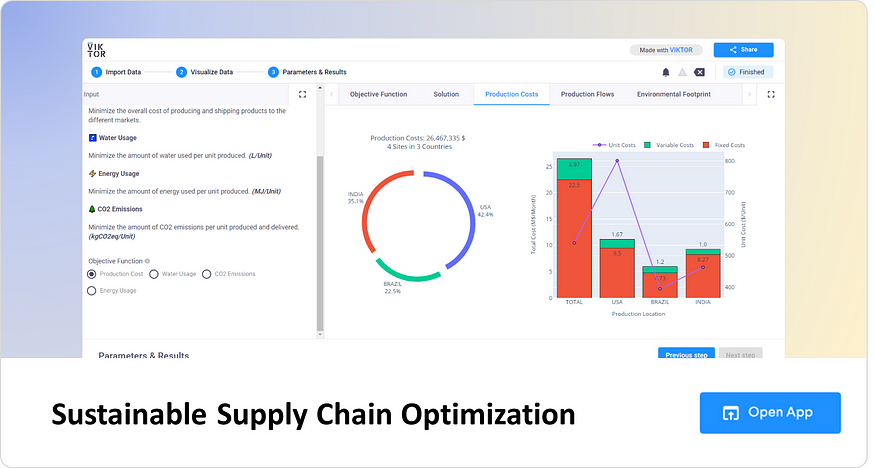 How Will Data Science Accelerate the Circular Economy?