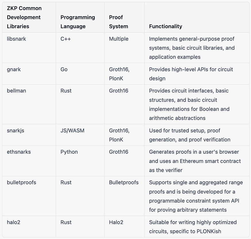 Fuente: Bing Ventures