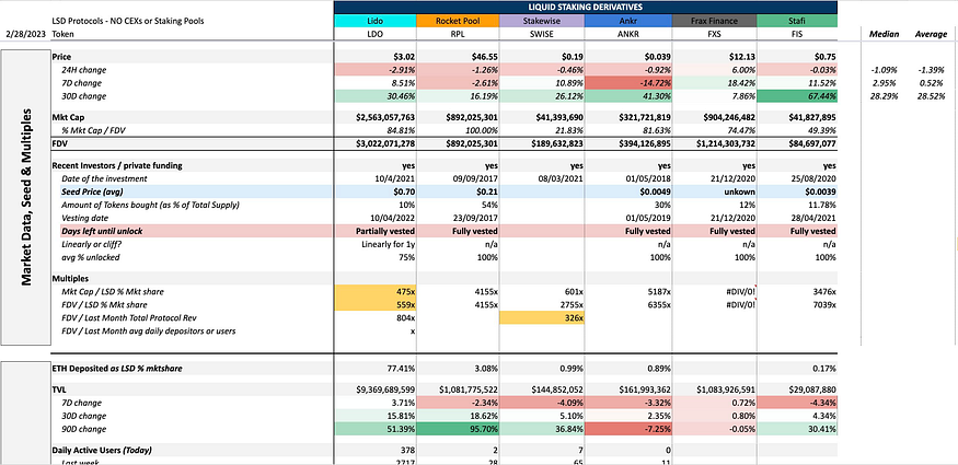 探索以太坊区块空间的收益机会