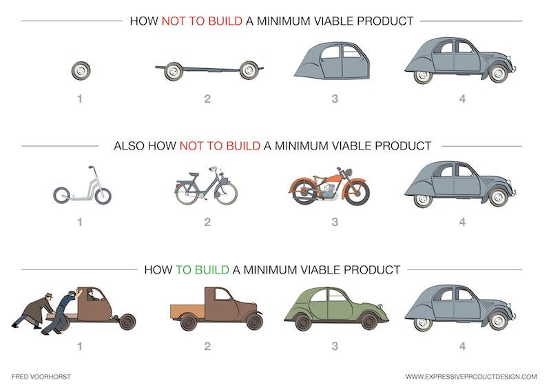 Building ML Enabled Applications