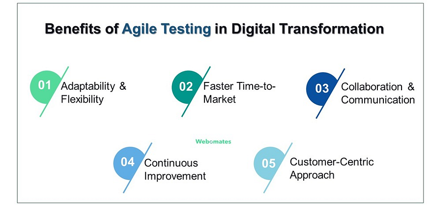 Agile Testing’s Impact on Company’s Digital Transformation
