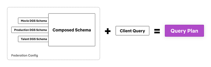 Query Plan Inputs