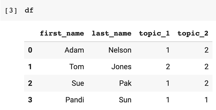 Duplicate Column Names In Pandas: Updated