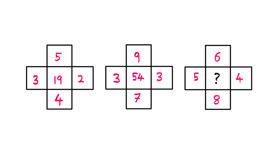 The sixth grade math puzzle — First example: Number at the top: 5, number at the left: 3, number at the right: 2, number at the bottom: 4, number at the center: 19. Second example: Number at the top: 9, number at the left: 3, number at the right: 3, number at the bottom: 7, number at the center: 54. Puzzle: Number at the top: 6, number at the left: 5, number at the right: 4, number at the bottom: 8, number at the center: ?