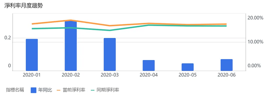 這才是主管想要的經營分析報告，而不是“純念PPT會”