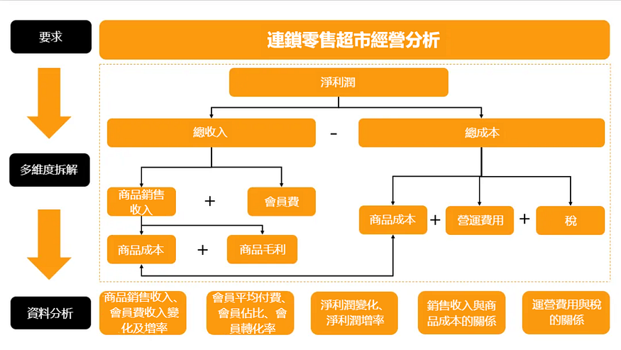 年度報告還不會?挑戰用9行資料寫8000字的分析報告! 年度報告還不會?挑戰用9行資料寫8000字的分析報告!