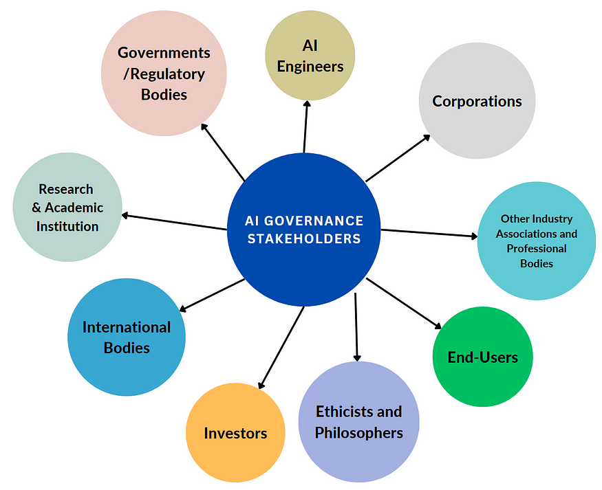 A Comprehensive Guide to Stakeholder Analysis in AI Governance (Part 1)