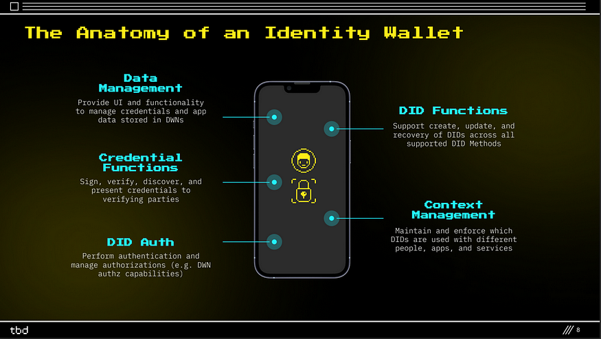 The anatomy of an Identity Wallet